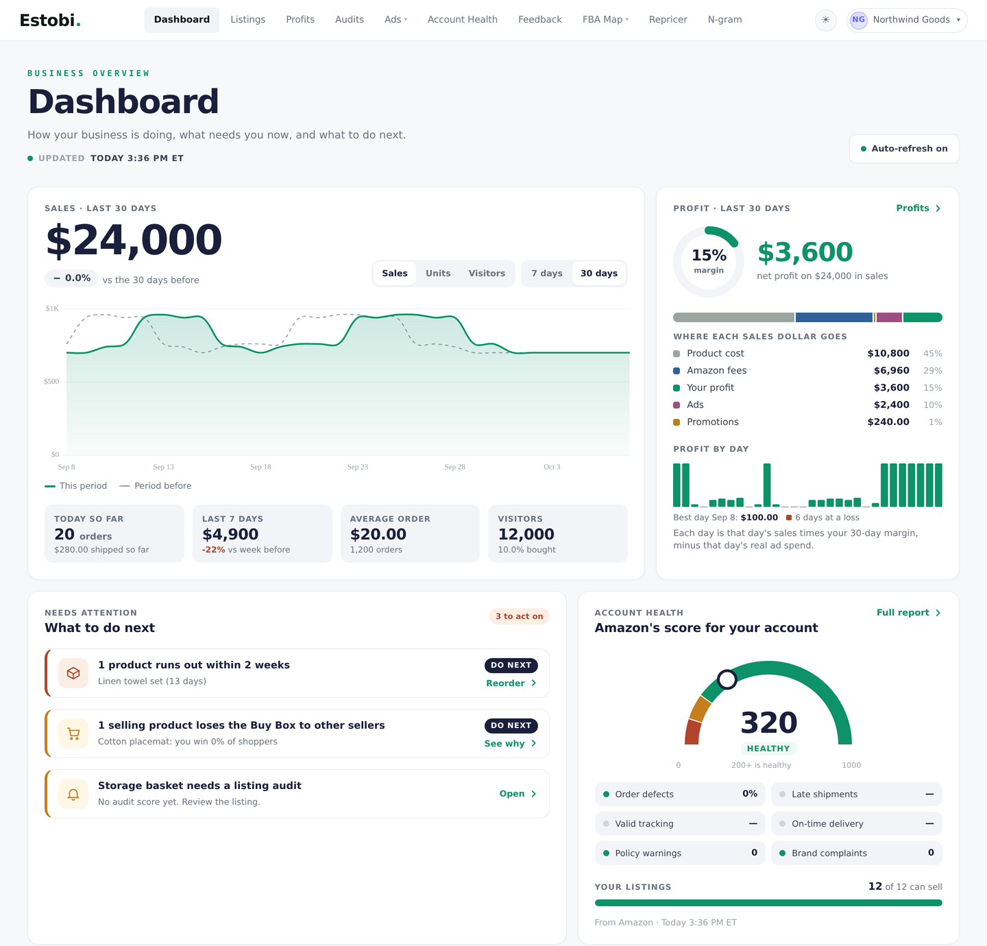Dashboard for a sample account.
