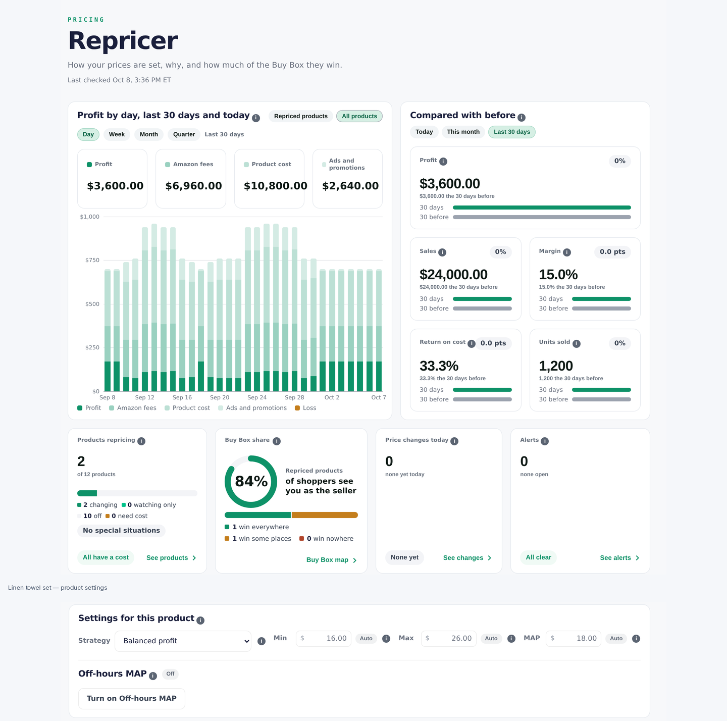 Sample repricer overview: products repricing, Buy Box share, price changes and alerts.